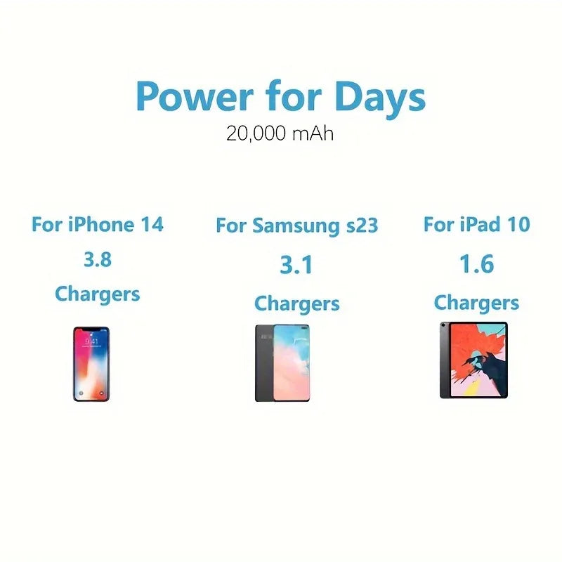Batterie externe à charge rapide à double entrée de 20 000 mAh | Banques d'alimentation |