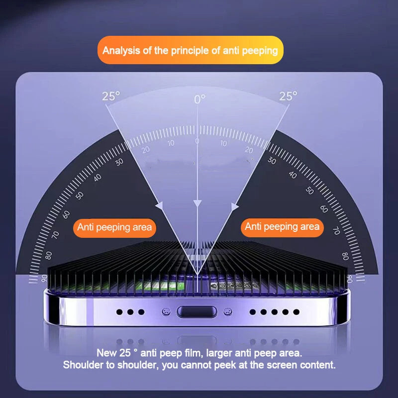 5-Pack 9H Hardness Tempered Glass Privacy Screen Protector for iPhone 11/12/13/14/15/16 Series - Anti-Spy Glossy Shield