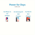 10000mAH Cute Pocket Power Bank - Fast Charge | Power Banks|