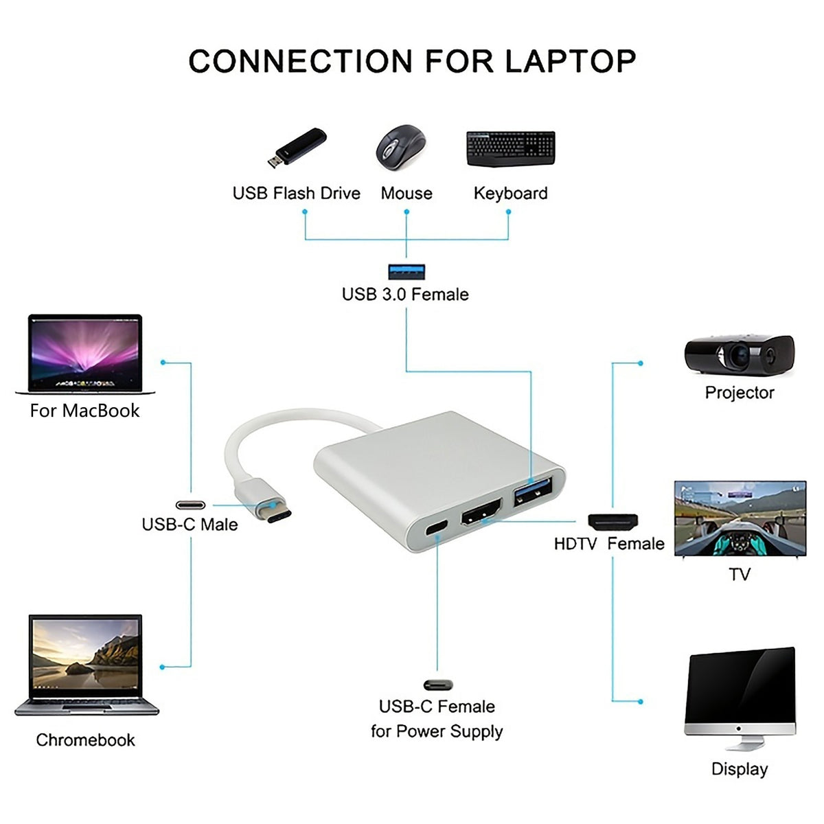 Améliorez votre connectivité avec l'adaptateur de charge USB 3.1 3 en 1 Type-C vers HDMI 4K compatible !